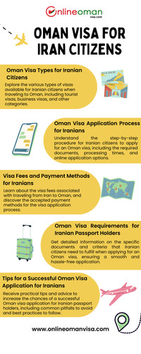 Oman Visa for Iran Citizens.jpg
