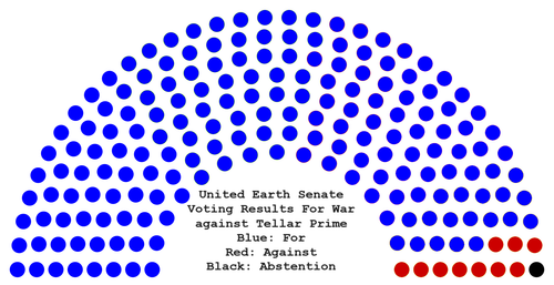 U.E. Senate