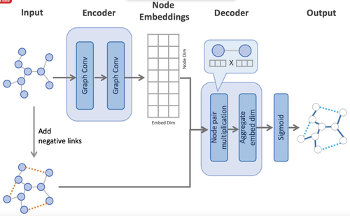 Fig2 LinkPrediction.png