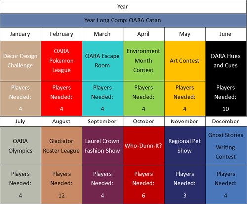 OARA Events Example List.png