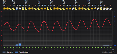 2024 06 01 14 15 51 Weather today Ţāleshān, IR Foreca.com.png