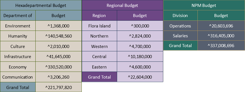 Budget Break Down.png