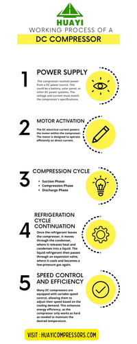 Working Process of a DC Compressor.jpg