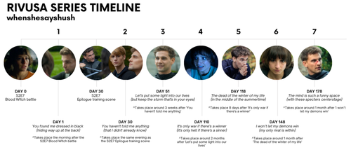 Rivusa series timeline 3.png