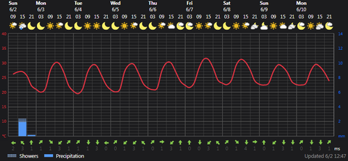 2024 06 02 13 42 27 Weather today Ţāleshān, IR Foreca.com.png