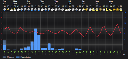 2024 01 28 14 30 42 Weather today Rasht, IR Foreca.com.png