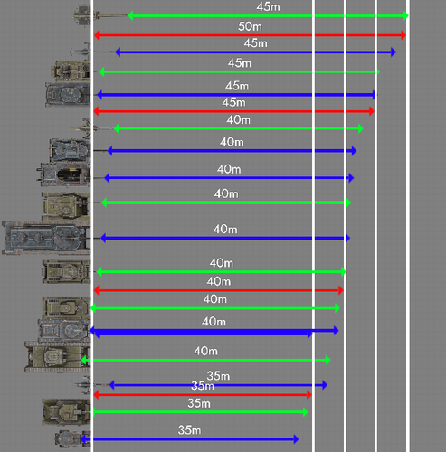 tank ranges by yodaofsoda.png