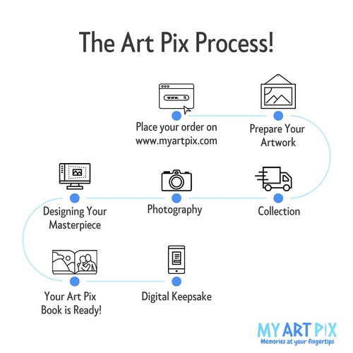 Our Process-Create your unique Art Pix Book.jpg