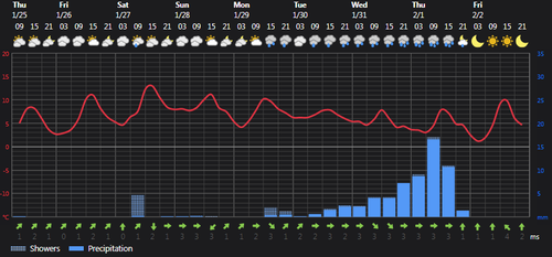2024 01 25 14 22 23 Weather today Rasht, IR Foreca.com.png
