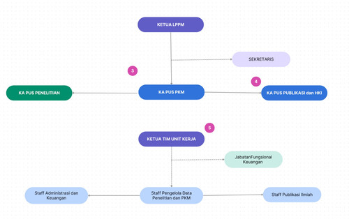 Struktur Organisasi.jpg