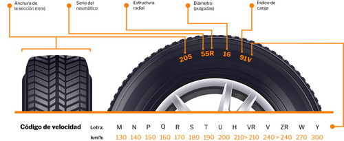 leer neumáticos desk.jpg
