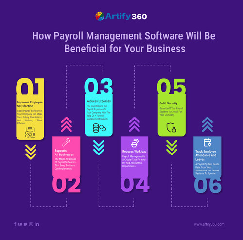 Embrace the Power of Payroll Management Solutions.jpg