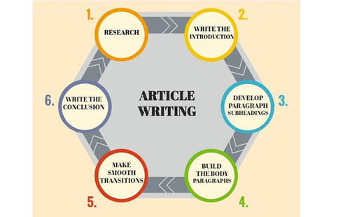 Freelance Writing UK | Expert Content Creation | Firmxxperts.jpg