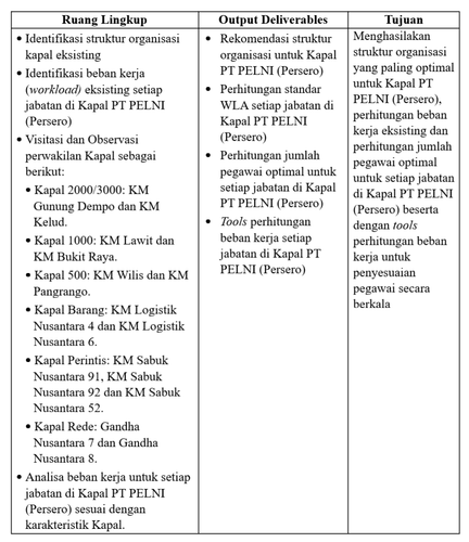 Ruang Lingkup WLA Kapal.png