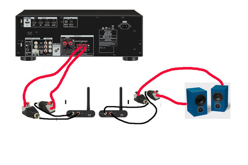 Draadloos speakers aansluiten.jpg