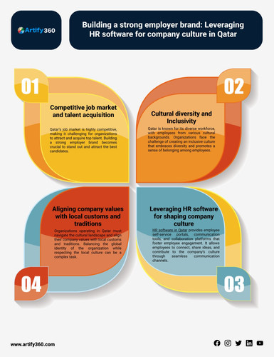 doha best hr software (2).jpg