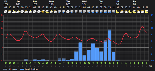 2024 01 26 15 14 11 Weather today Rasht, IR Foreca.com.png