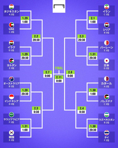 Goal AsianCup tournament 20240126 02.jpg