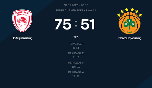 Screenshot 2023 09 30 at 22 21 38 Ολυμπιακός Παναθηναϊκός Live 30 09 2023 SPORT24.png