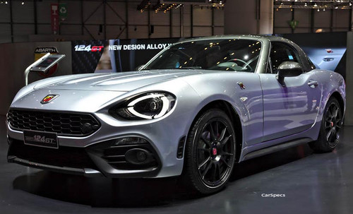 Abarth 124 GT.jpg