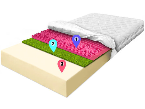 materac piankowy pianka zolta trawa morska pianka czerwona masujaca allegro (3).jpg