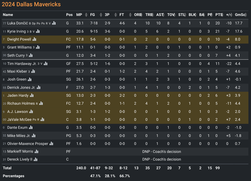 DAL box score.png