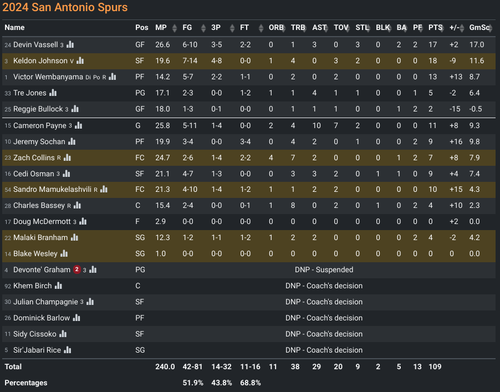 SA box score.png