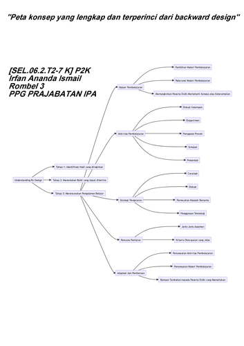 Mind map UBD Irfan Ananda 1.png