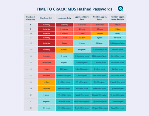 Mots de Passe Securite.jpg