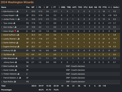 WSH box score.png