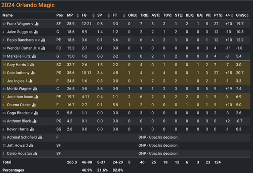 ORL box score.png