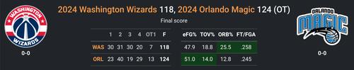 ORL vs WSH.png