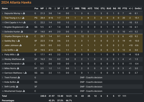 ATL box score.png