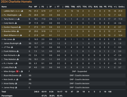 CHA box score.png