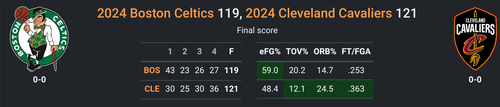 CLE vs BOS.png