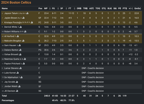 BOS box score.png