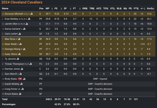 CLE box score.png