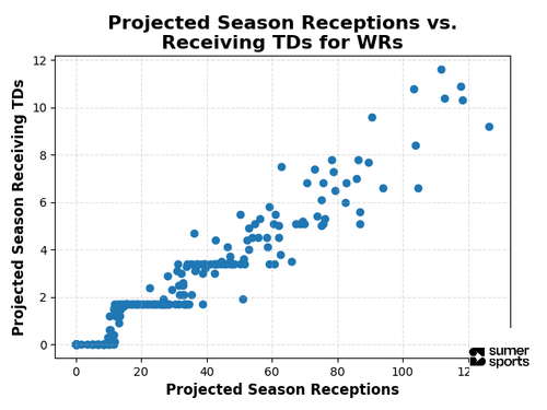 wr scatter.png