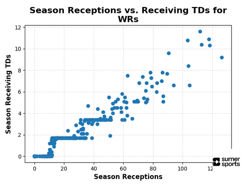 wr scatter.png