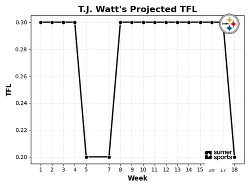 tj watt tfl.png