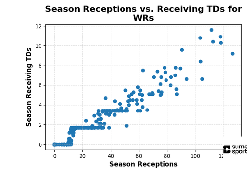 wr scatter.png