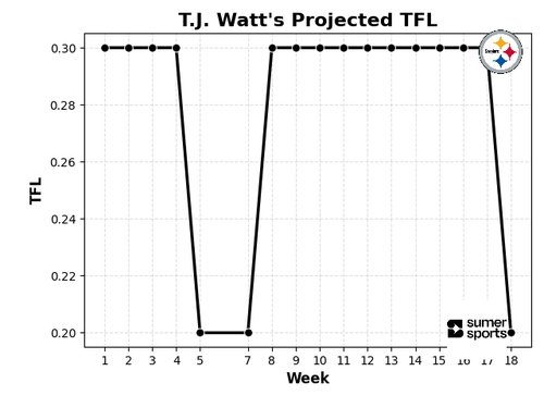 tj watt tfl.png