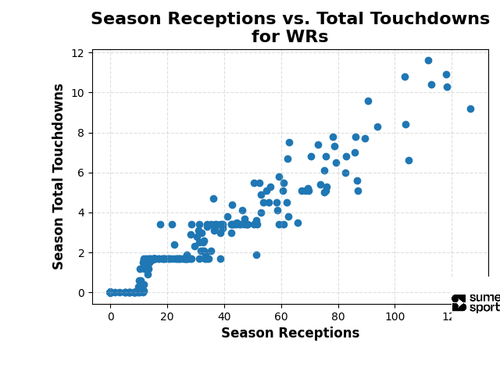 wr scatter.png