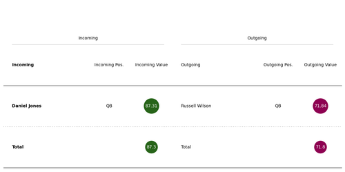 wilson jones trade.png