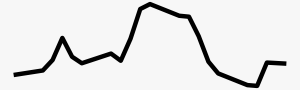 TWD trendline.png