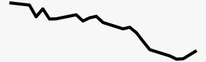 GBP trendline.png