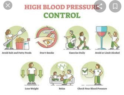 What is treatment of Hypertension.jpg