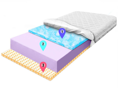 materac piankowy lateks pianka fioletowa pianka mix niebieska allegro (1).jpg