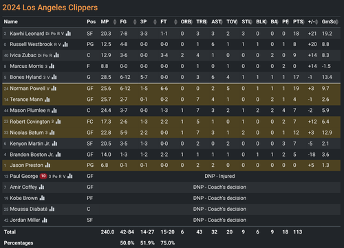 LAC box score.png
