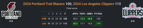 LAC vs POR.png